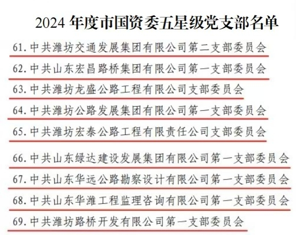 濰坊交通發(fā)展集團黨委所屬9個黨支部獲評“五星級黨支部
